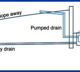 how to drain above ground pool with pump