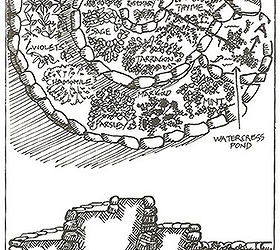 how to build a herb spiral garden, diy, flowers, gardening, homesteading, how to, perennial, Herb Spiral concept drawing showing side elevation with an optional pond at the bottom