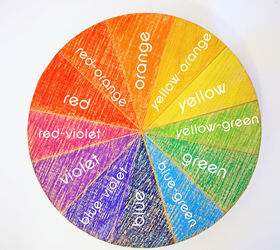 make a color wheel from a wood block, crafts, The color wheel labeled via Photoshop not actually on the wheel so show you the colors
