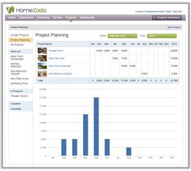 screens of home improvement projects, budget and cash flow your projects over time