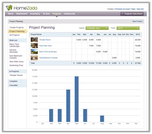 screens of home improvement projects, budget and cash flow your projects over time