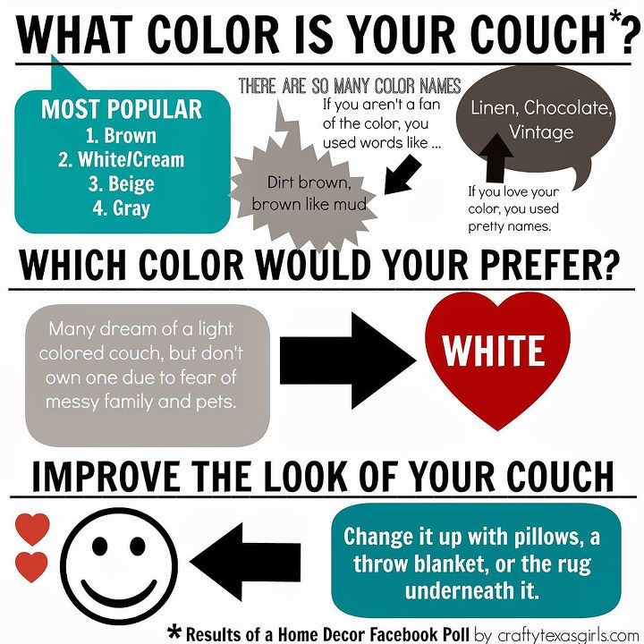 best color for a couch, home decor, painted furniture