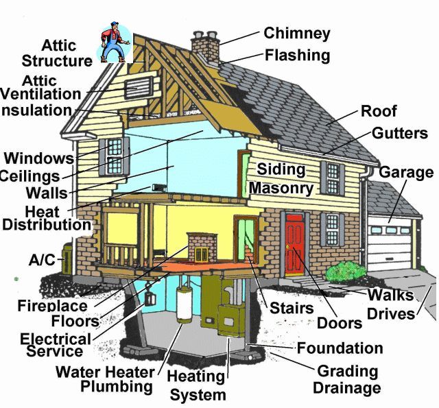 how to do d i y repairs when selling your home, curb appeal, real estate, The inspection should look at all the mechanicals in your home A check on the furnace the air conditioners or heat pumps as well as the washer and dryer are appropriate The fireplace and chimney also should be checked