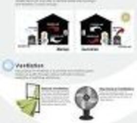 plumbing and hvac industry infographics