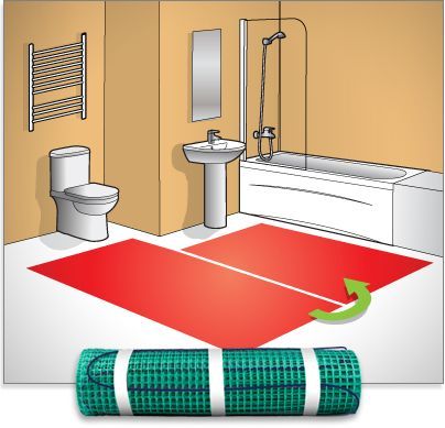 radiant floor heating, TempZone consists of a heating cable secured onto a green mesh fabric the heating cable is distributed in serpentine loops always staying 2 apart to deliver an even heat throughout the flooring area without leaving any cold spots