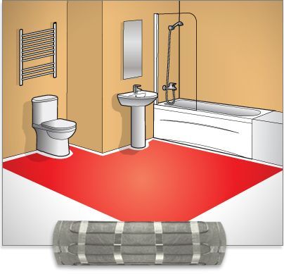 radiant floor heating, TempZone Custom Fit Mats allow for faster simpler installations and arrive in one custom made mat The mats are 12 15 watts sq ft depending on your room size and the mat evenly distributes heat for full room coverage