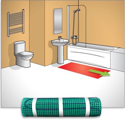 radiant floor heating, TempZone MiniMats allow for the heating smaller simpler areas at an affordable cost Utilizing the TempZone technology MiniMats are available in 120 volt systems with a max size per mat of 30 sq ft are perfect for spot heating
