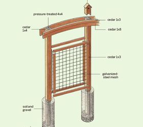 how to build a wire trellis for vertical gardening