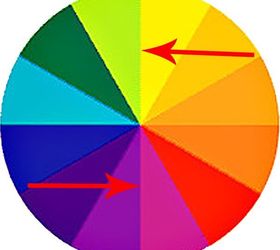 how to choose a color scheme, home decor, painting, Complementary colors are colors that are opposite on the color wheel They make each other pop and stand out