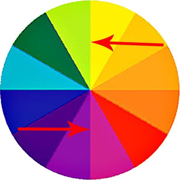 how to choose a color scheme, home decor, painting, Complementary colors are colors that are opposite on the color wheel They make each other pop and stand out