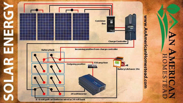 5 things for solar power, electrical, go green, See the details at the blog link below