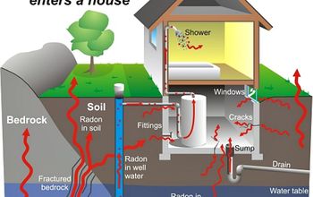 Radon: What You Need to Know