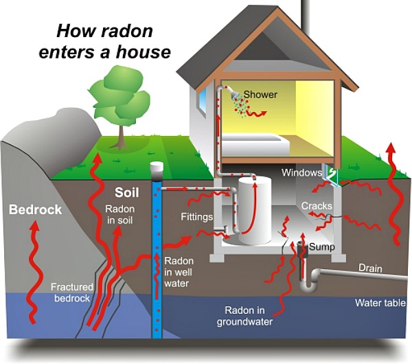 radon facts home safety tips, home maintenance repairs, home security