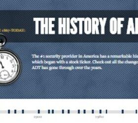 home protection in 2014 is your home security system out of date, home security, Interactive timeline of the history of ADT