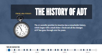 home protection in 2014 is your home security system out of date, home security, Interactive timeline of the history of ADT
