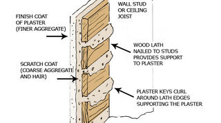 How To Tell If Walls Are Plaster Or Drywall Hometalk