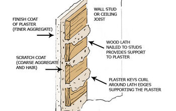 q how to tell if walls are plaster or drywall home maintenance repairs wall decor