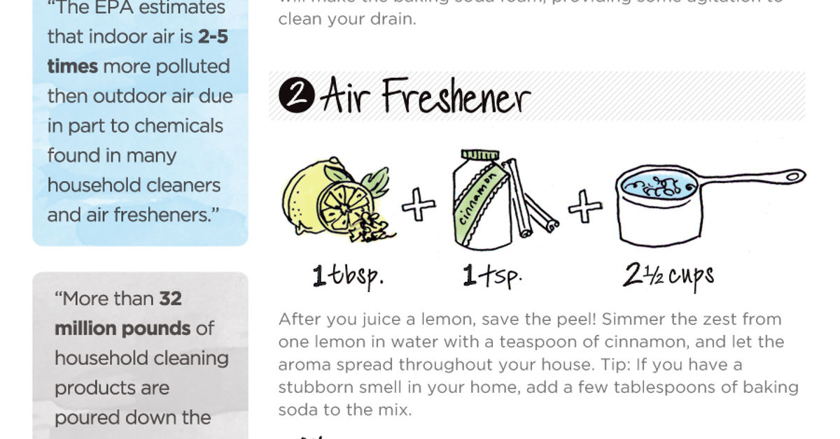 Infographic Make Eco Friendly Cleaning Products Hometalk