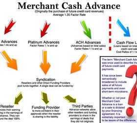 what is merchant cash advance