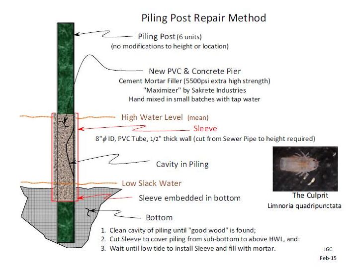 Dock Rebuild Part 1 Hometalk