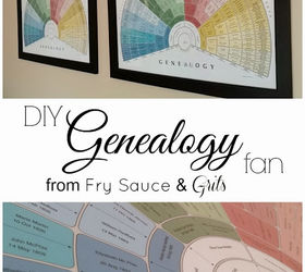 step by step genealogy fan art, crafts, home decor