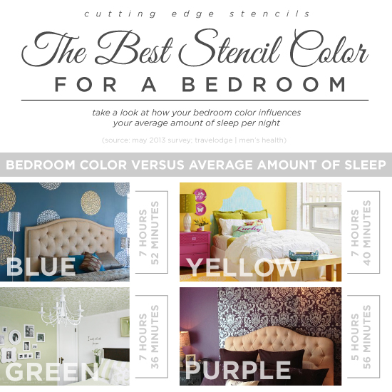 el mejor color de la plantilla para un dormitorio, Cutting Edge Stencils sugiere los mejores colores de plantillas para un dormitorio para obtener la m xima cantidad de ojo cerrado