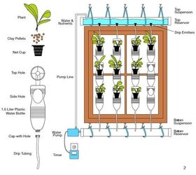 13 plastic bottle vertical garden ideas soda bottle garden, container gardening, diy, gardening, go green, homesteading, repurposing upcycling