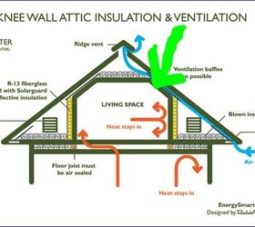 q adding baffles to existing insulation in room over garage, hvac