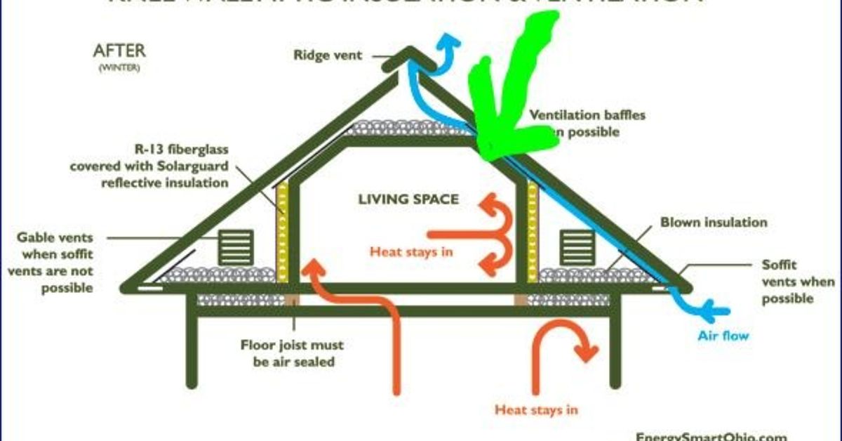 q adding baffles to existing insulation in room over garage hvac