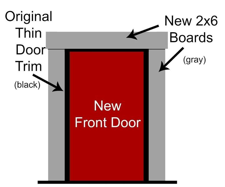 an easy diy front door update, curb appeal, diy, doors