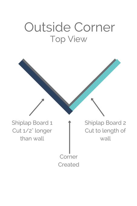 diy modern shiplap wall treatment