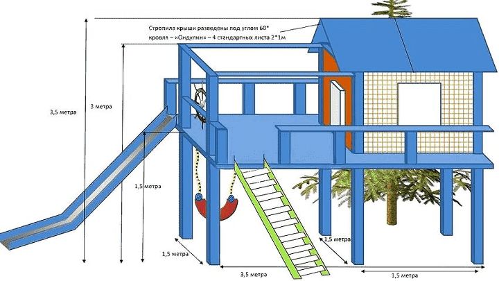 q i would like to build this play set for my boys
