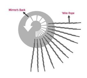 how to make a sunburst mirror using wire rope