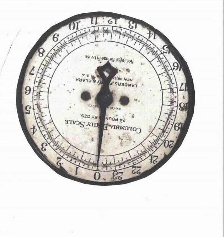 Free Printable Scale Face