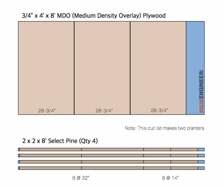 modern tapered planters, Cut List