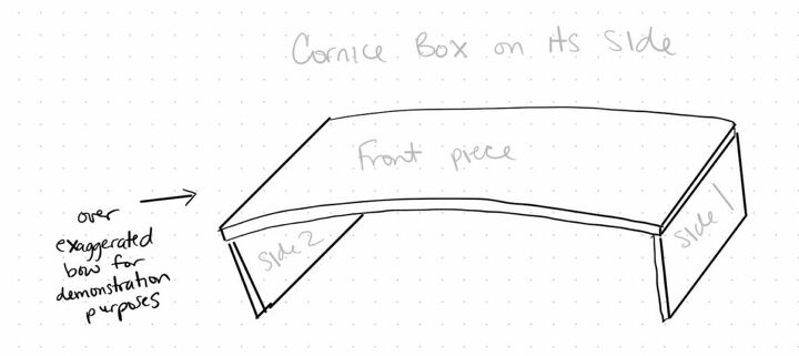 caja de cornisa de tela diy aadir carcter a sus ventanas por menos