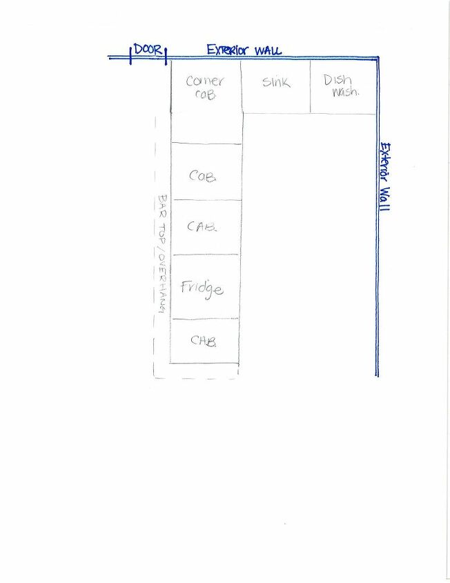 q basement bar next to door ideas requested