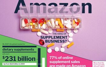 Is Amazon Really The King Of Supplements?