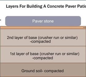 DIY Concrete Paver Patio