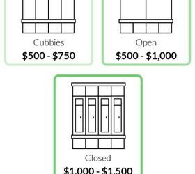 diy mudroom armarios, comparaci n de costes de contratar a un profesional