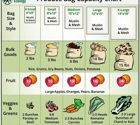 cmo hacer fcilmente tus propias bolsas para frutas y verduras, Aqu tienes una tabla de Simple Ecology que te muestra cu ntos productos puedes meter en una bolsa reutilizable Compartido por WildflowersAndWanderlust com
