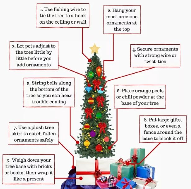 how to decorate a christmas tree, How to keep your kids pets and Christmas tree safe