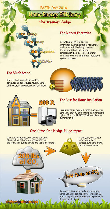 earth day 2014 home energy efficiency and the environment, go green, home maintenance repairs, how to
