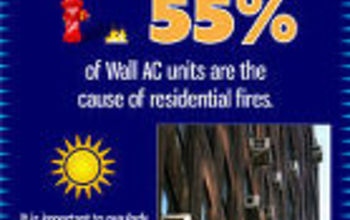 Plumbing and HVAC industry Infographics