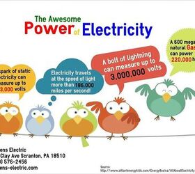 The Awesome Power of Electricity