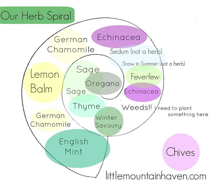 the herb spiral 3 years later, gardening