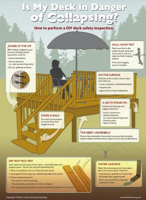 diy deck safety inspection, decks, home maintenance repairs, how to
