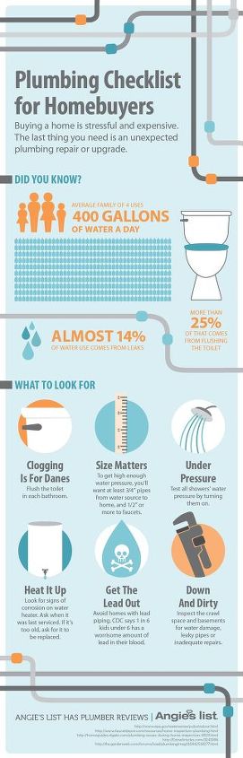 plumbing and hvac industry infographics