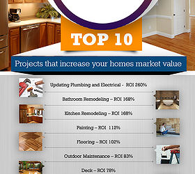 Top  10 Projects That Increase Your Home Market Value