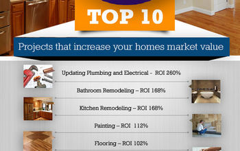 Top  10 Projects That Increase Your Home Market Value